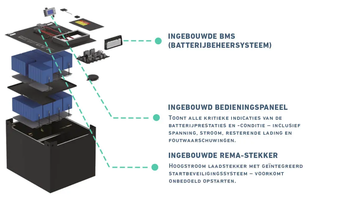 Batterijbeheersysteem